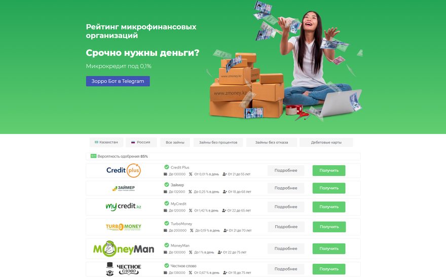 ZMoney: первая версия витрины займов