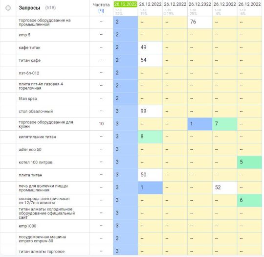 Медленный сайт убивает SEO
