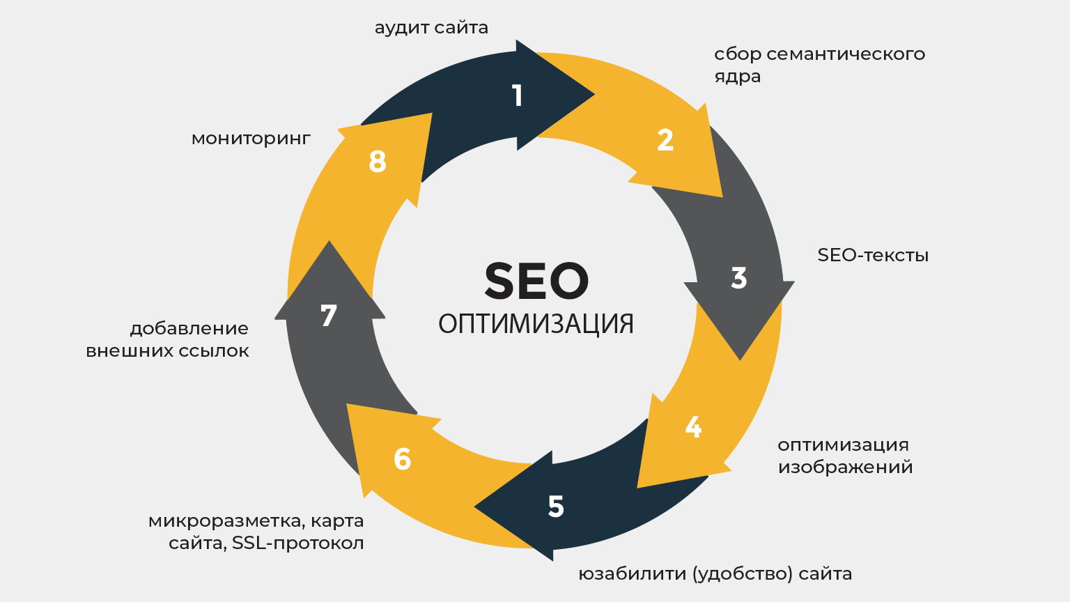 Как правильно провести SEO аудит своего сайта?